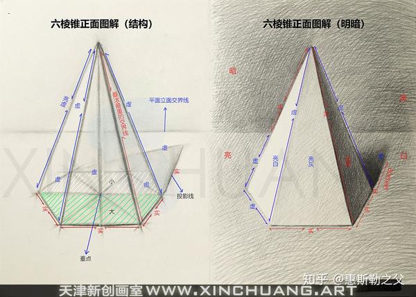 基础素描第三课六棱锥图解课堂示范天津新创画室绘画基础