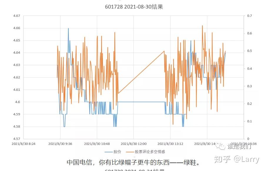 中国电信股票一直在跌,为什么还有那么多人买?