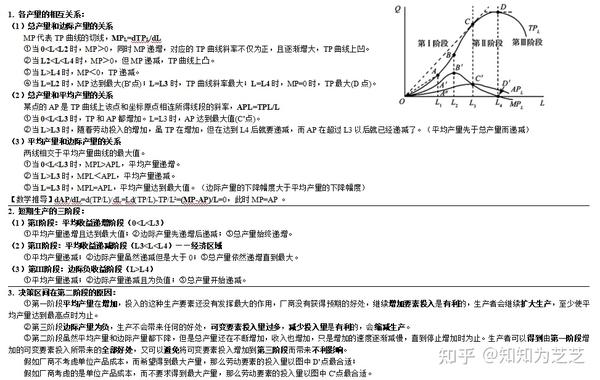 二,短期成本曲线之间的关系