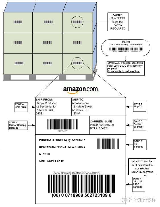 amazon亚马逊常见的几种label