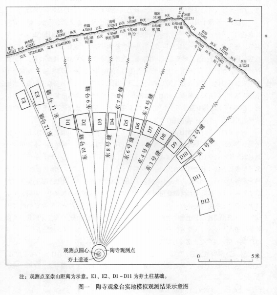 成都的路网为什么与东西走向呈三十度交角倾斜的,而不是正东正西正南