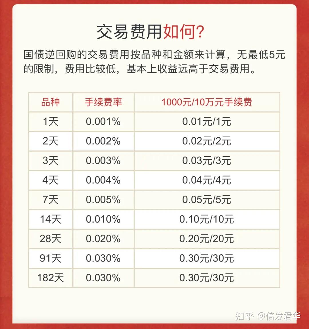 在哪买国债手续费低
