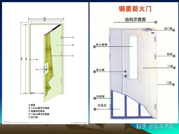 防火门基础知识一