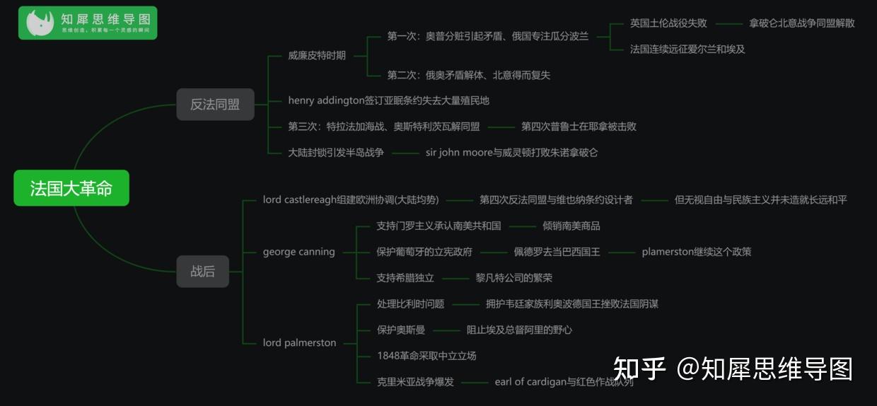 英国斯图亚特王朝思维导图九年级历史下册—英国维多利亚时代风尚思维