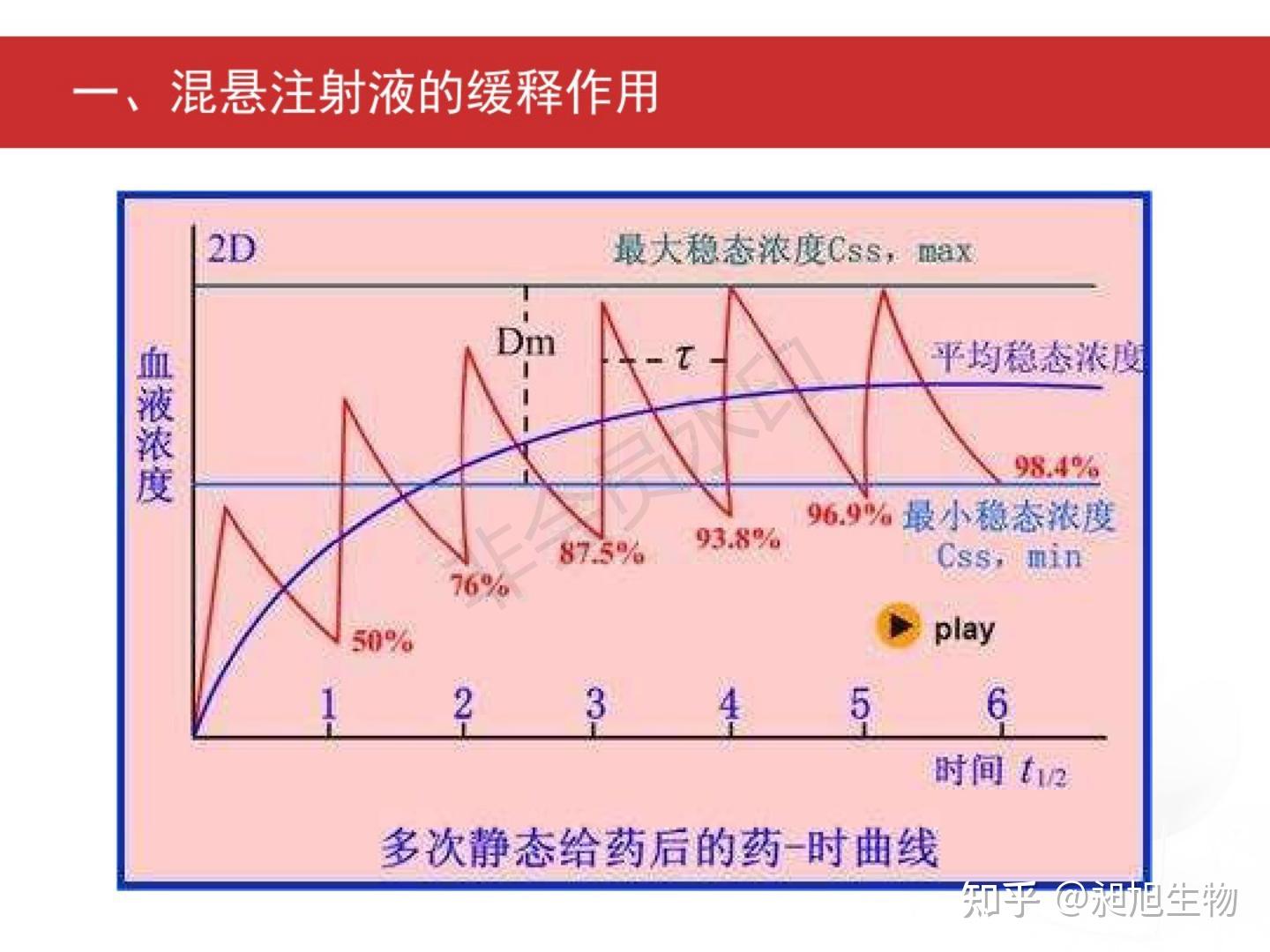 他是基于动物血管系统总的毛细血管直径,药物颗粒粒径,使用场景和使用