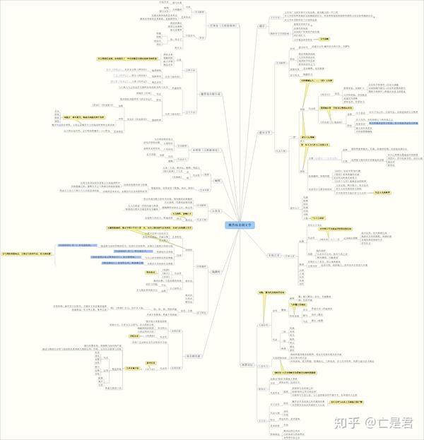 中文系咸鱼也想好好学习·中国古代文学思维导图(2)