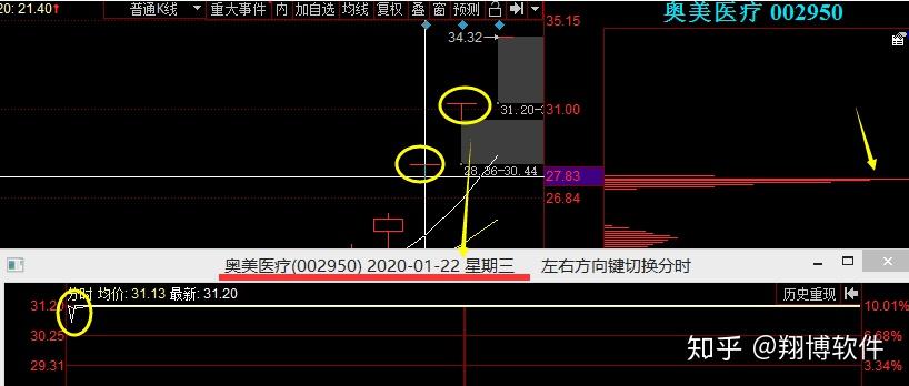 一线天筹码选股器30版面世了