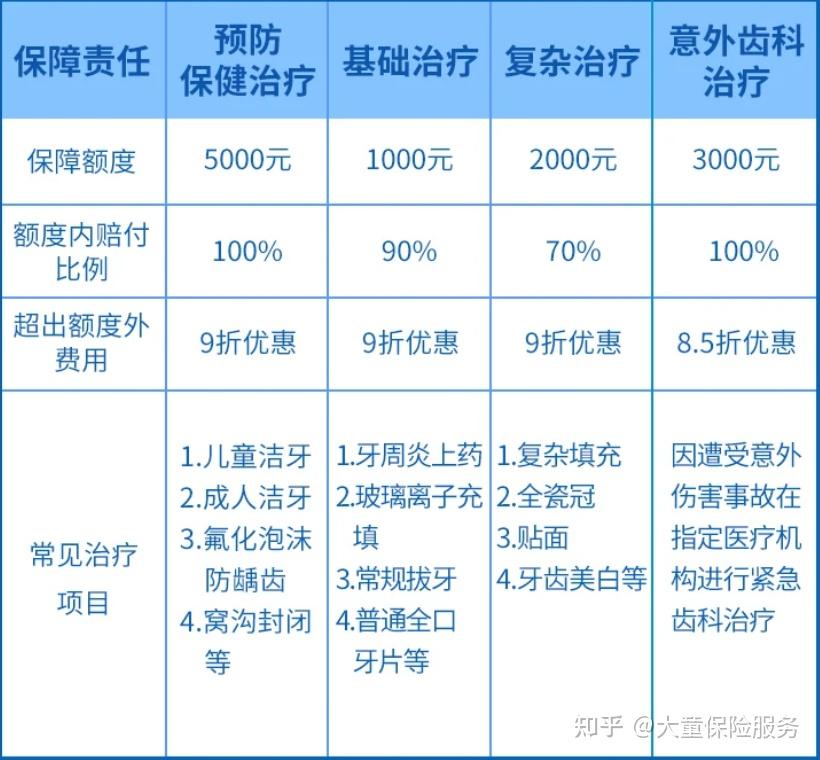 要种牙的朋友注意种植牙将纳入医保集采种一颗牙要多少钱商业医疗保险