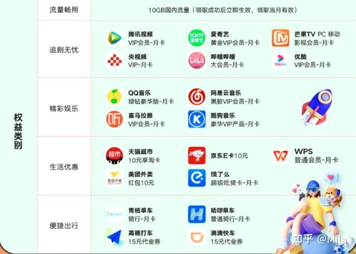 卖手机卡的网站有哪些软件推荐免费