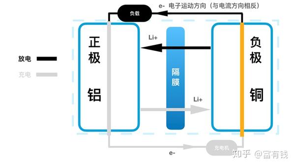 从原理层面重新认识锂电池充放电