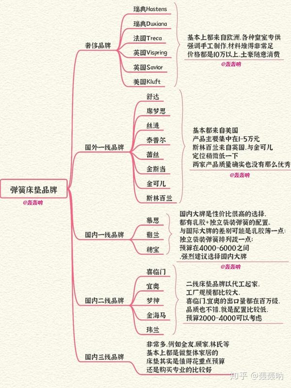 码字后觉得看起来太复杂, 思维导图真是好东西