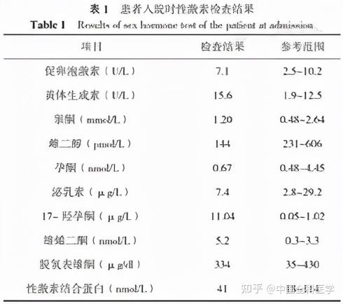 及甲状腺功能检查均未见明显异常;性激素及肾上腺激素检查提示雄激素