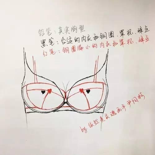 女性穿错内衣的危害!你知道几个?