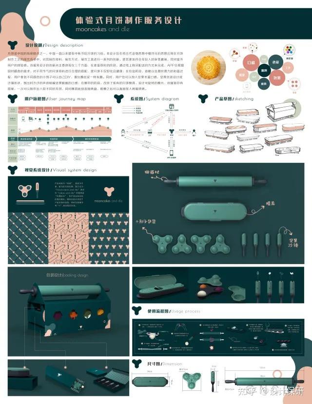 大赛解析ncda全国高校数字艺术设计大赛