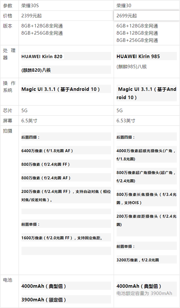 荣耀30s与荣耀30主要参数对比