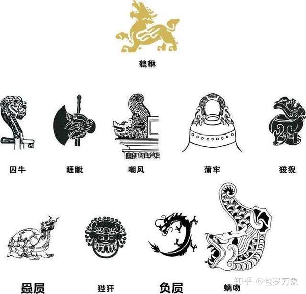 龙,是中国的"图腾",在古代中国神话传说中,龙生有九子,九子不成龙,各