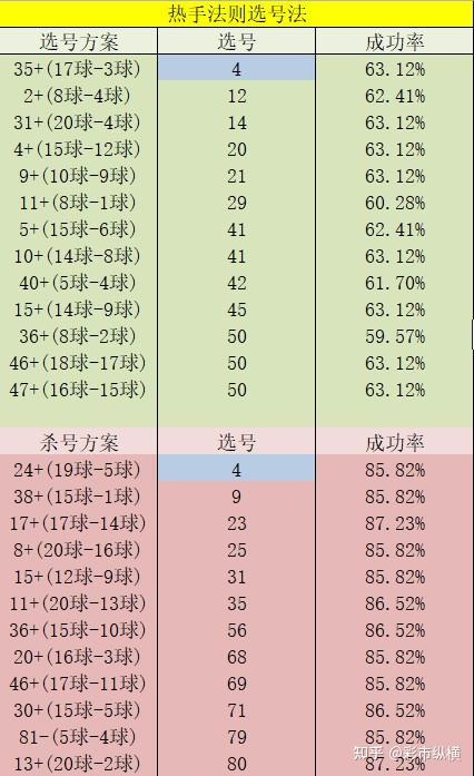 2021077期快乐8大数据走势分析上期热手法则推荐号码命中四个