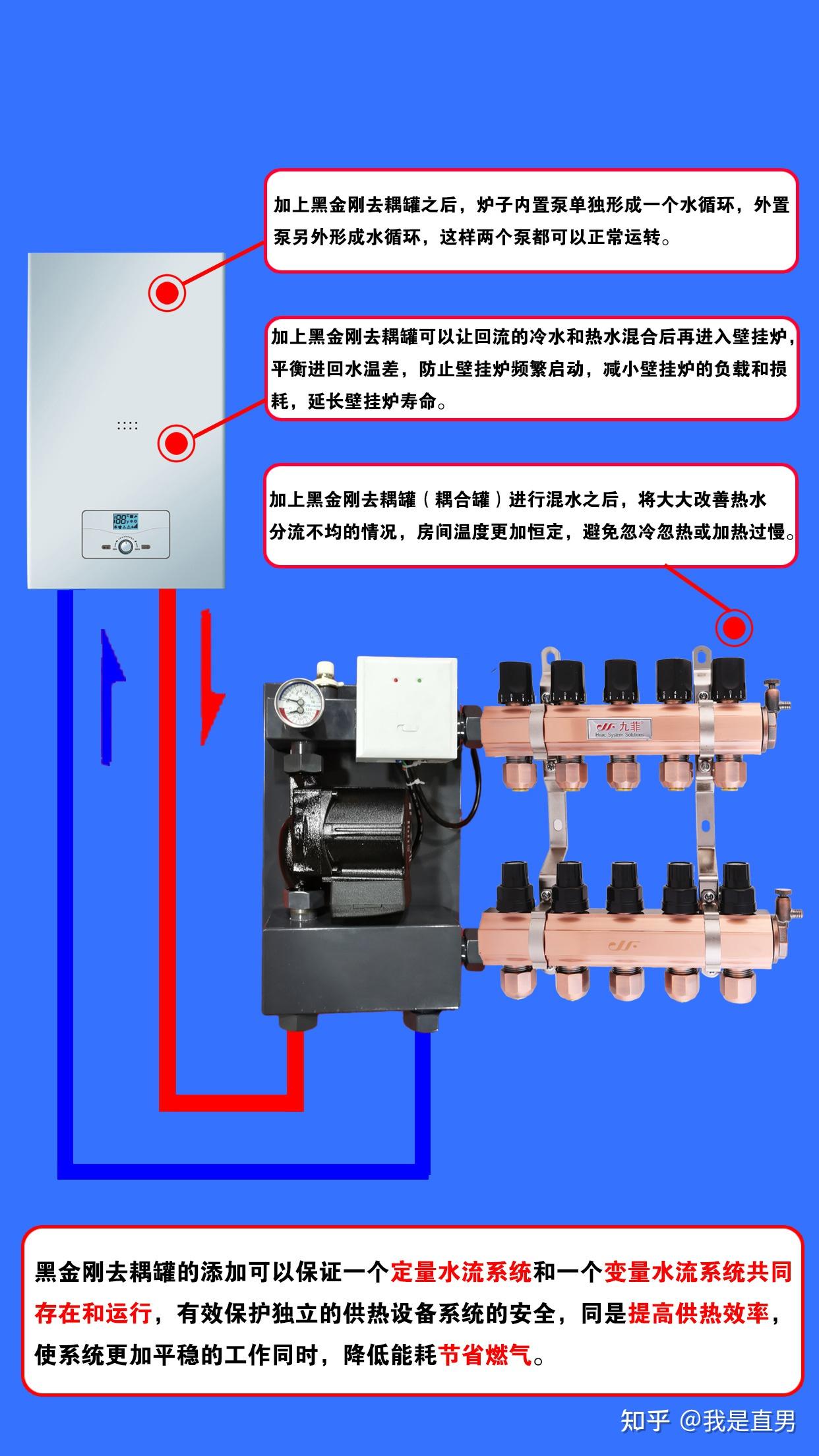 为什么会出现效果欠佳的情况,那是因为增设的外置循环泵和壁挂炉内置