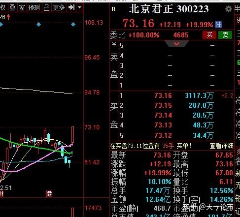 上周二提示的北京君正,今天强势涨停