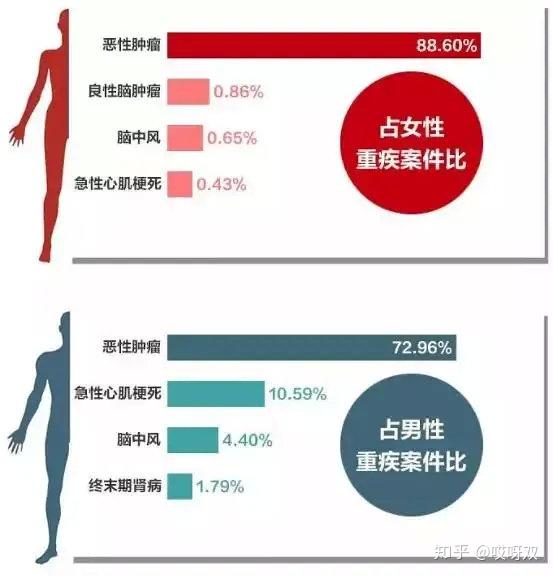 2019上半年理赔数据统计和发病率分析