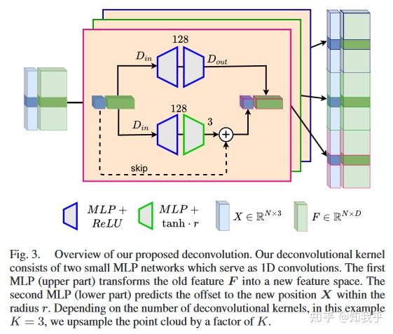 Deep Compression for Dense Point Cloud Maps 知乎