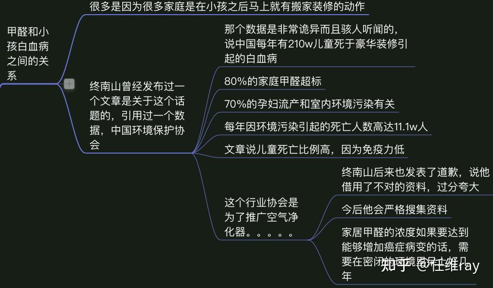 全空气系统五恒如何做到之一恒洁借鉴之后的空净净化的思考