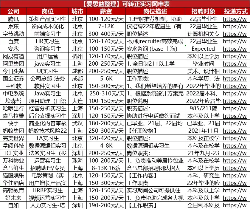 字节跳动入职提供银行流水 zhuanlan.zhihu.com