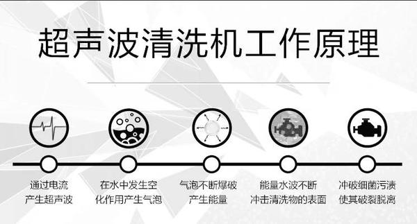 超声波清洗原理和养护