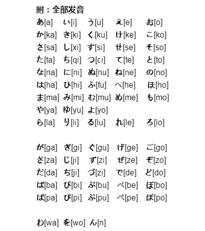 根据我们的母语来学习日语,按照上面的文字,去记忆日语五十音图,两三