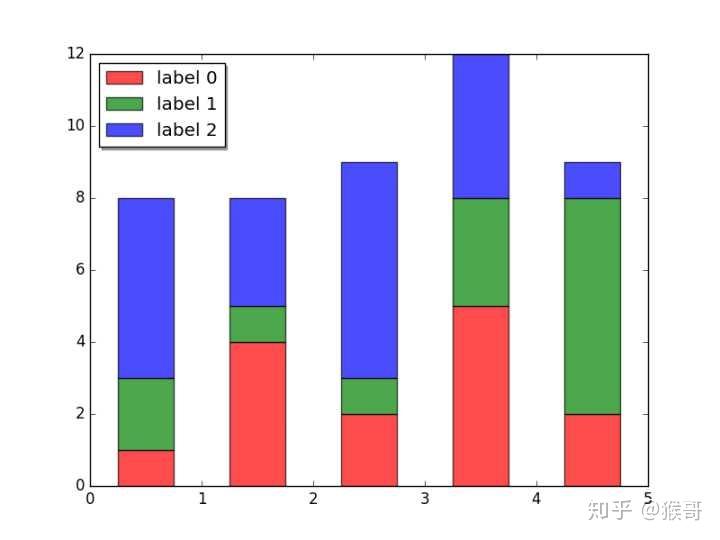 Python Matplotlib