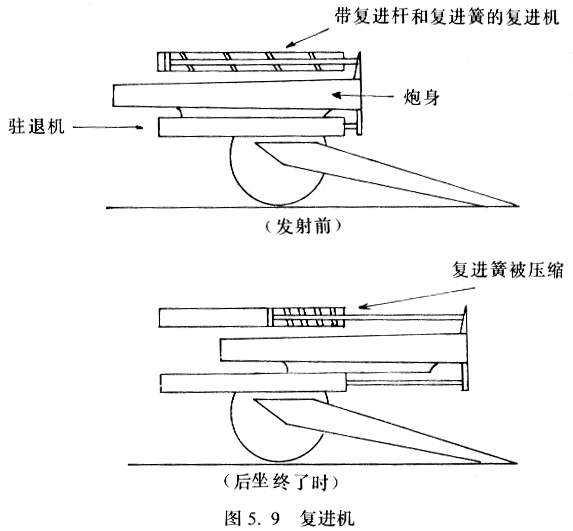 图说火炮反后坐装置
