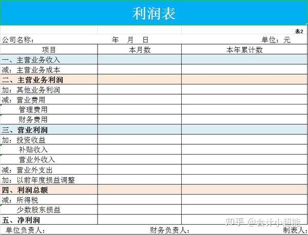 2021年全套月度财务报表体系,含资产负债表,利润表等