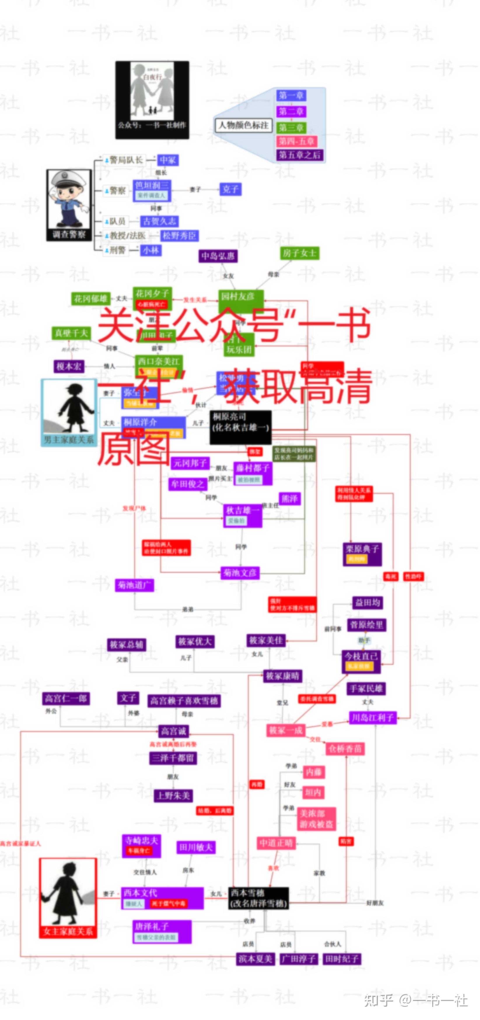 小说白夜行人物关系图