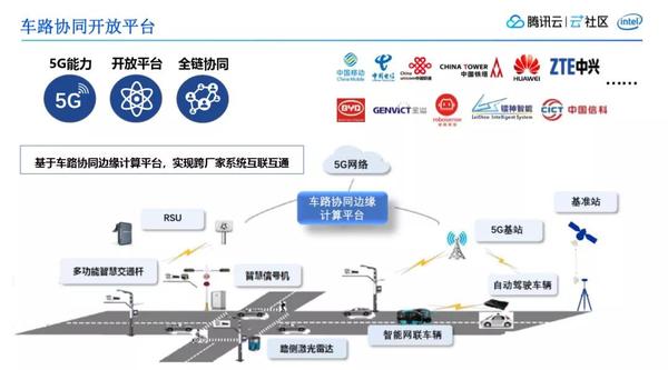 车联网容器应用探索5g下边缘云计算的车路协同实践