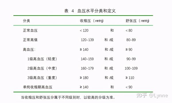 高血压怎么购买保险?