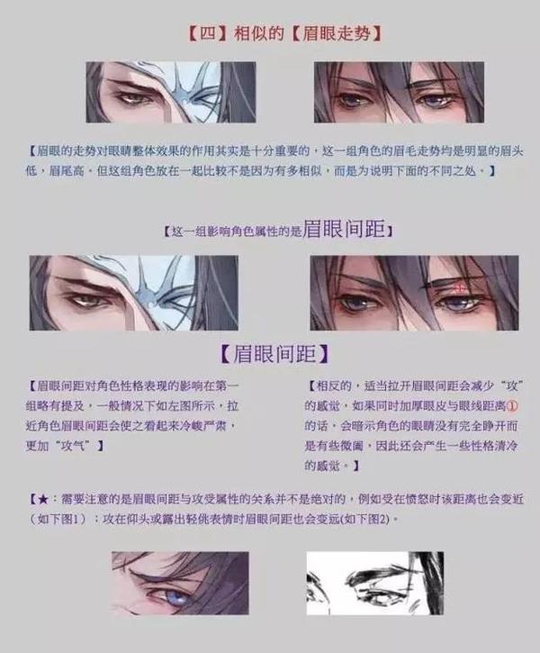 如何去画古风男性眼睛该怎么画