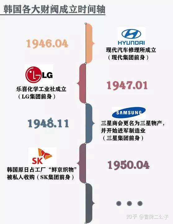 起底韩国财阀披着民主外衣的皇权