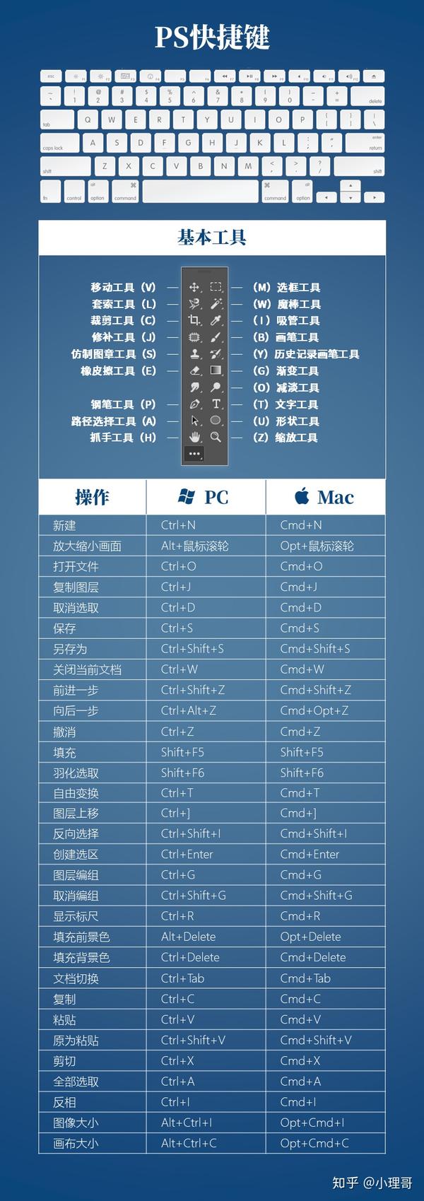 ps常用快捷键大全(pc和mac平台都有)