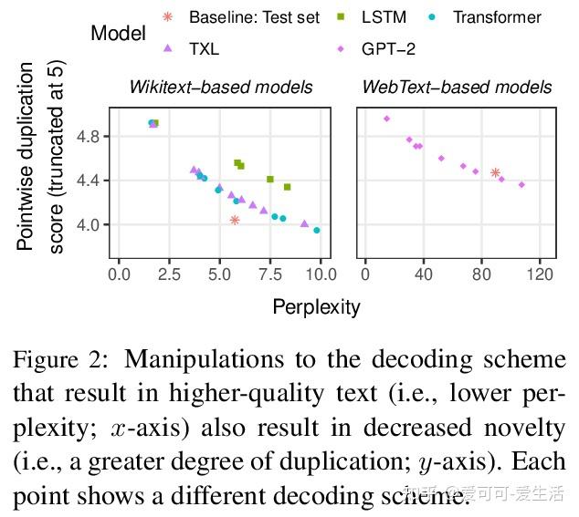 individual dependencies—model-generated text is substantially
