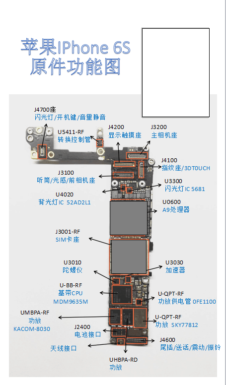 iphone6s原件功能彩图