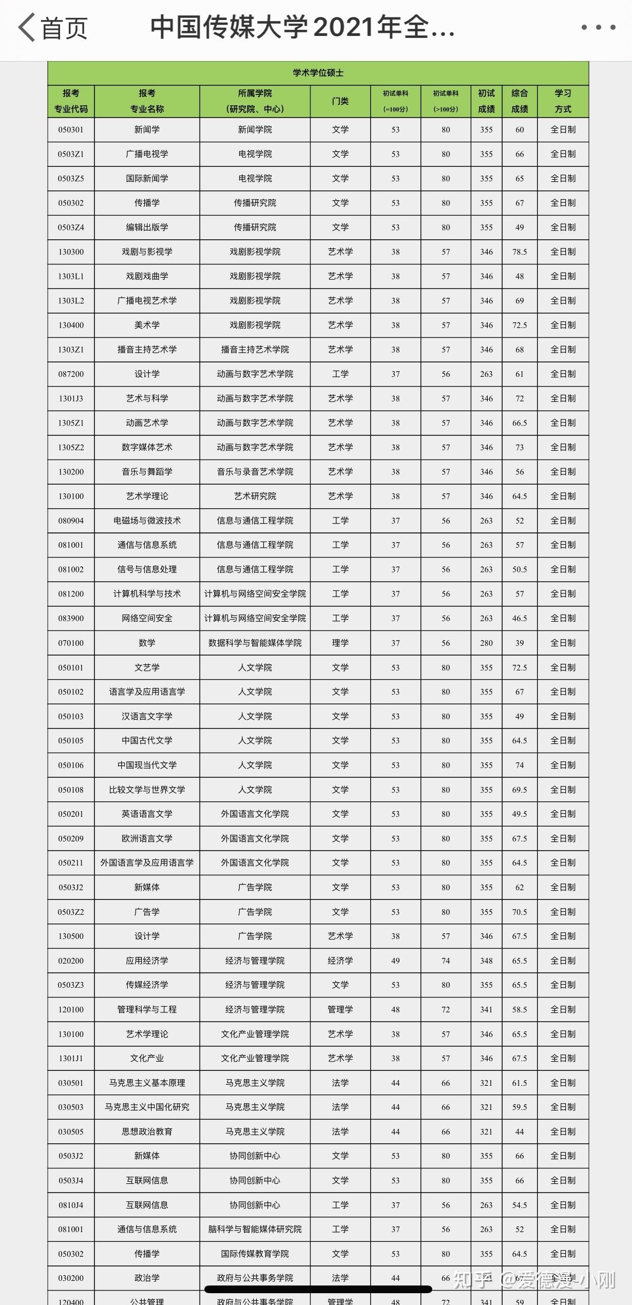 常州刘国钧分数录取_录取分数线和专业分数_一本的录取分数线