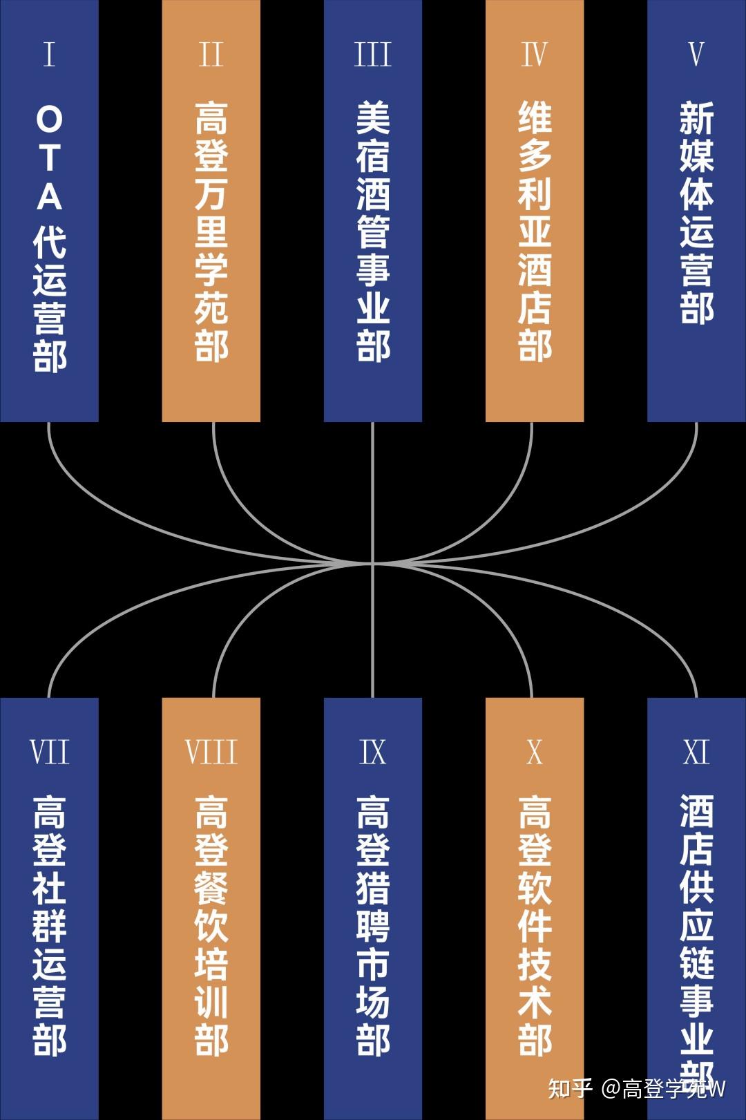 高登科技|作育英才，服务社会。