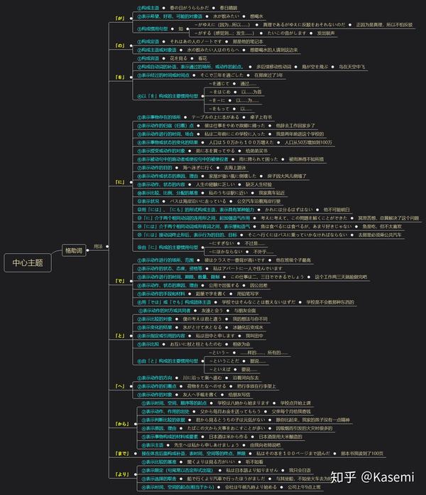 以下思维导图,根据郭晓青前辈的《日语基础语法整理》整理而出.