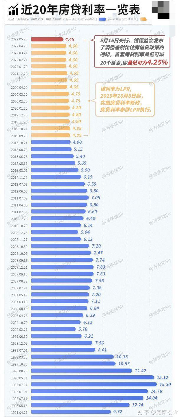 收缩最厉害的行业,近期,央行金融报告显示,4月份住房贷款减少605亿元