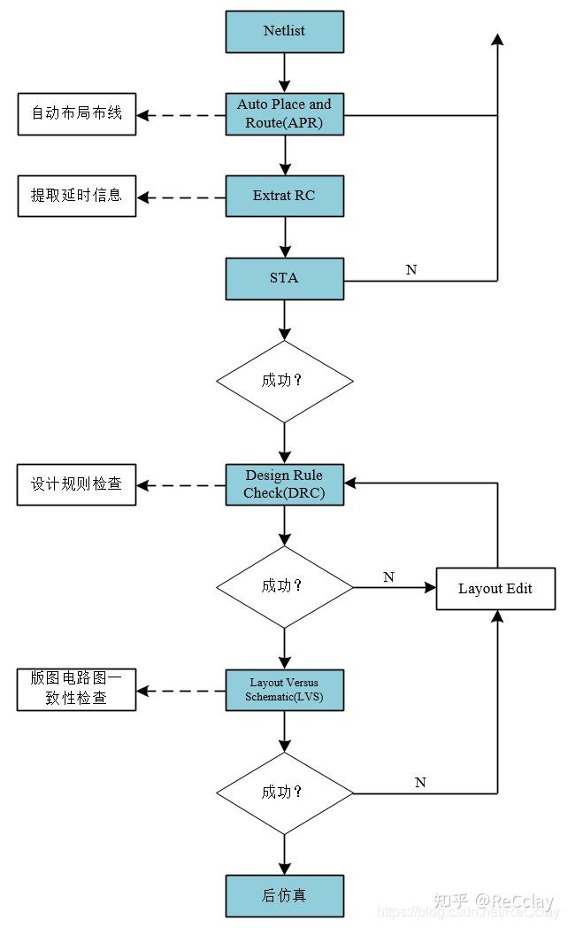 什么是Netlist？它在电子设计中扮演什么角色？  第1张