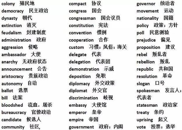 在读书的时候我们都是一单元一单元的学习英语单词,下面为大家讲解的