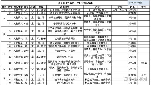 附拉片版分镜头脚本