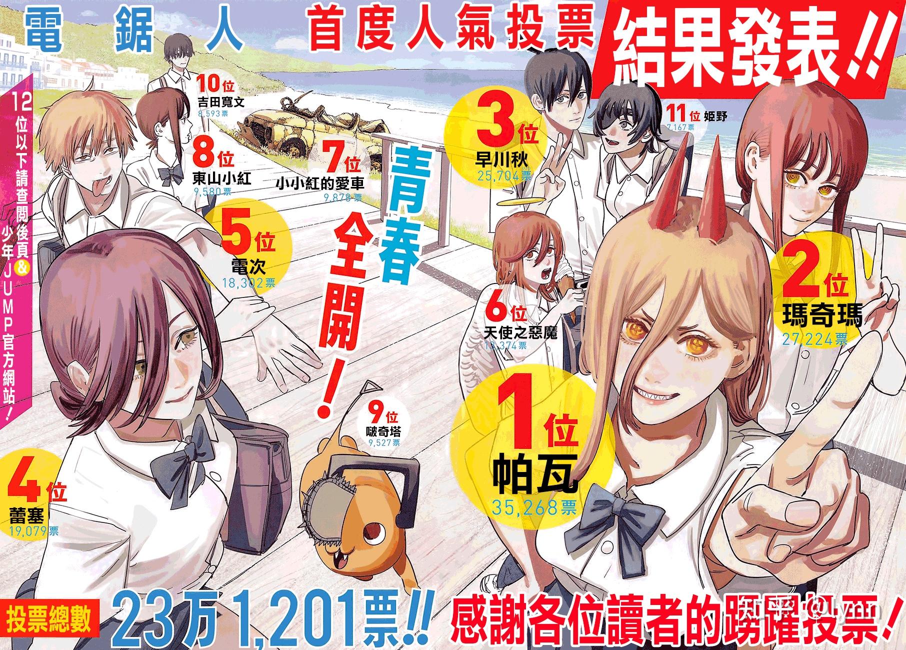 如何看待漫画电锯人的饭圈化现象