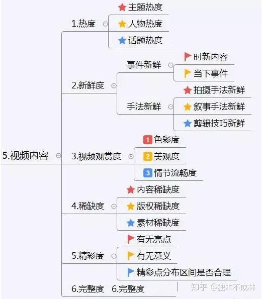 抖音运营方案及实操策略技巧