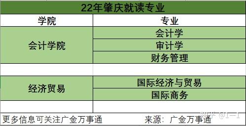 广东金融学院肇庆校区各方面怎么样